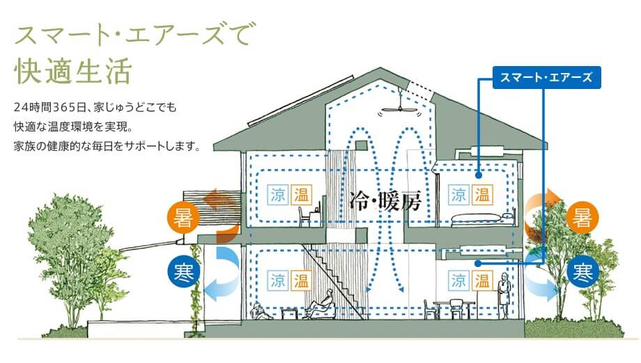 トヨタホームは安いらしい？無難な感じも個人的にはおすすめできるかも 